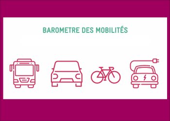 Visuel avec le titre en haut "Baromètre des mobilités" et dessous, 4 dessins : un bus, une voiture, un vélo et une voiture électrique