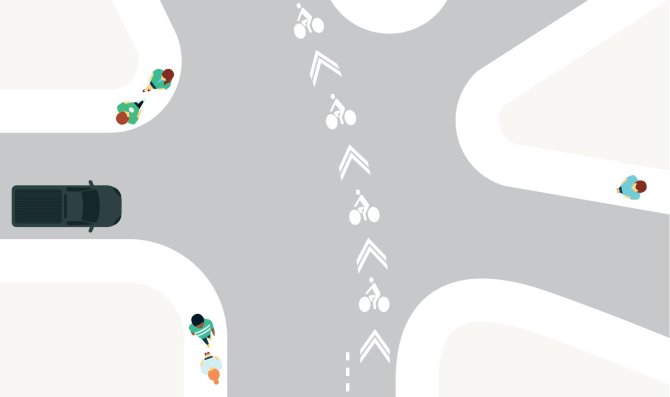 Illustration d'une trajectoire cycliste par des chevrons et figurines cycliste