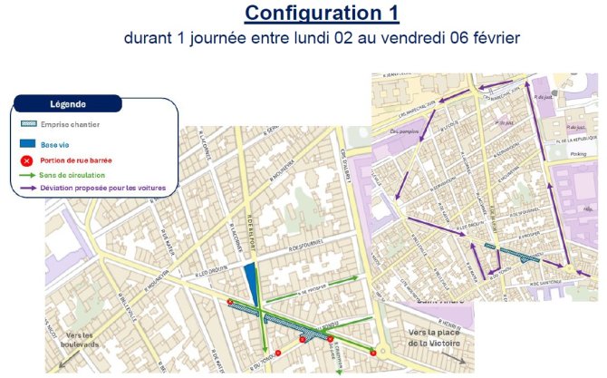 Plan de circulation-cours Libération-configuration1