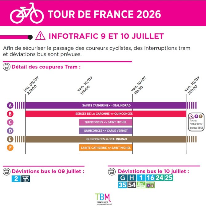 Infos trafic TBM pour le Tour de France