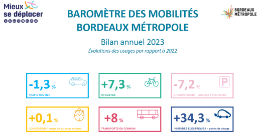 vignette du baromètre des mobilités 2023