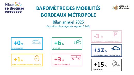 Baromètre_mobilités_2025.pdf